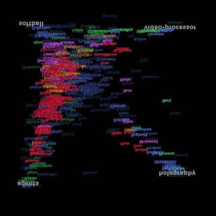 Epílogo Mapa de padrões sociais de uma comunidade ciberespacial, produzido com o
