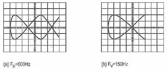 4- Meça e anote os valores de 2a e 2b de acordo com o capacitor e resistores indicados no quadro abaixo QUESTÕES 1- comprove a relação com os valores do quadro do item 2 da prática.