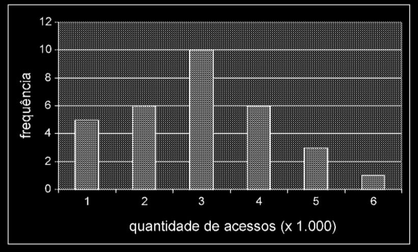 Estatístca Área 4 BACEN Aula 0 Estatístca Descrtva Prof. Aleadre Lma A medaa do produto X Z é meor que 0,05.