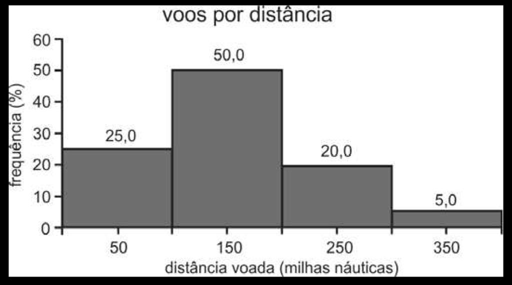 Estatístca Área 4 BACEN Aula 0 Estatístca Descrtva Prof.