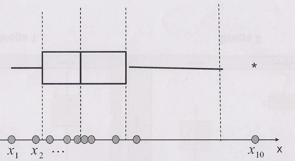 Box-Plot