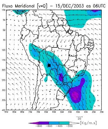 características dos eventos de JBN, isto é, forte escoamento com presença de umidade em baixos níveis da atmosfera próximo aos Andes em direção à parte sul da América do Sul.