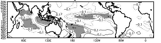 A composição DOI- (figura 4b) apresenta a inversão de fase do trem de ondas anômalo emanando do Índico para o continente, onde apresenta anomalias ciclônicas nos subtrópicos.