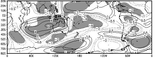 zonal de função de corrente (x10 6 m 2 s -1 ) em 200hPa SON para os eventos DOI+; : idem a (a), para DOI-. As isolinhas são, em módulo, 0,5; 1; 2; 4: 6 x10 6 m 2 s -1.