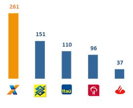 bilhões R$ bilhões 39% Participação de Mercado