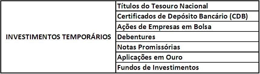 APLICAÇÕES FINANCEIRAS