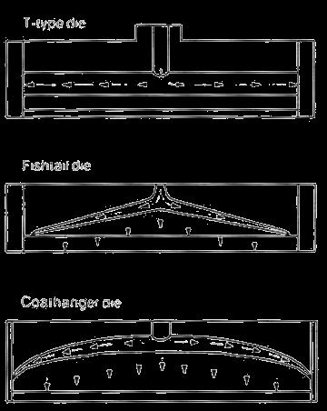 Tipo T Configuração de matrizes para filmes planos Rabo de peixe Tipo T: fluxo na matriz é perpendicular ao