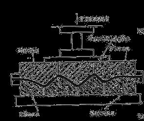 1) Conformação em moldes combinados A placa é aquecida até o amolecimento e prensada entre um par de moldes, a pressão pode ser aplicada hidráulica ou pneumaticamente ficando situada na faixa de 0,03