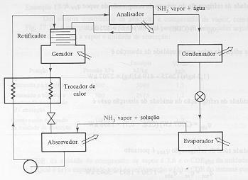 Sistema Água (H 2 O) e Amônia (NH 3 ) Alberto Hernandez Neto -Direitos autorais