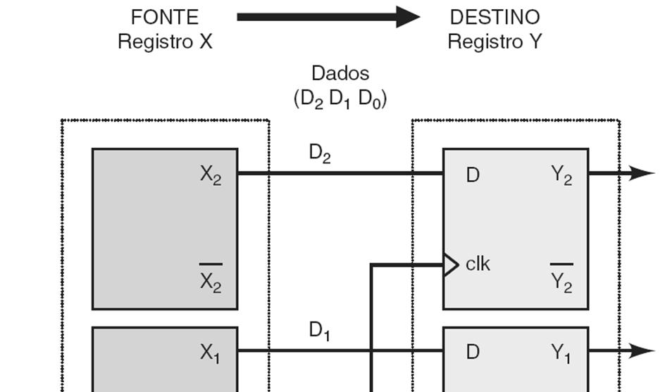 Armazenamento e Transferência de Dados A