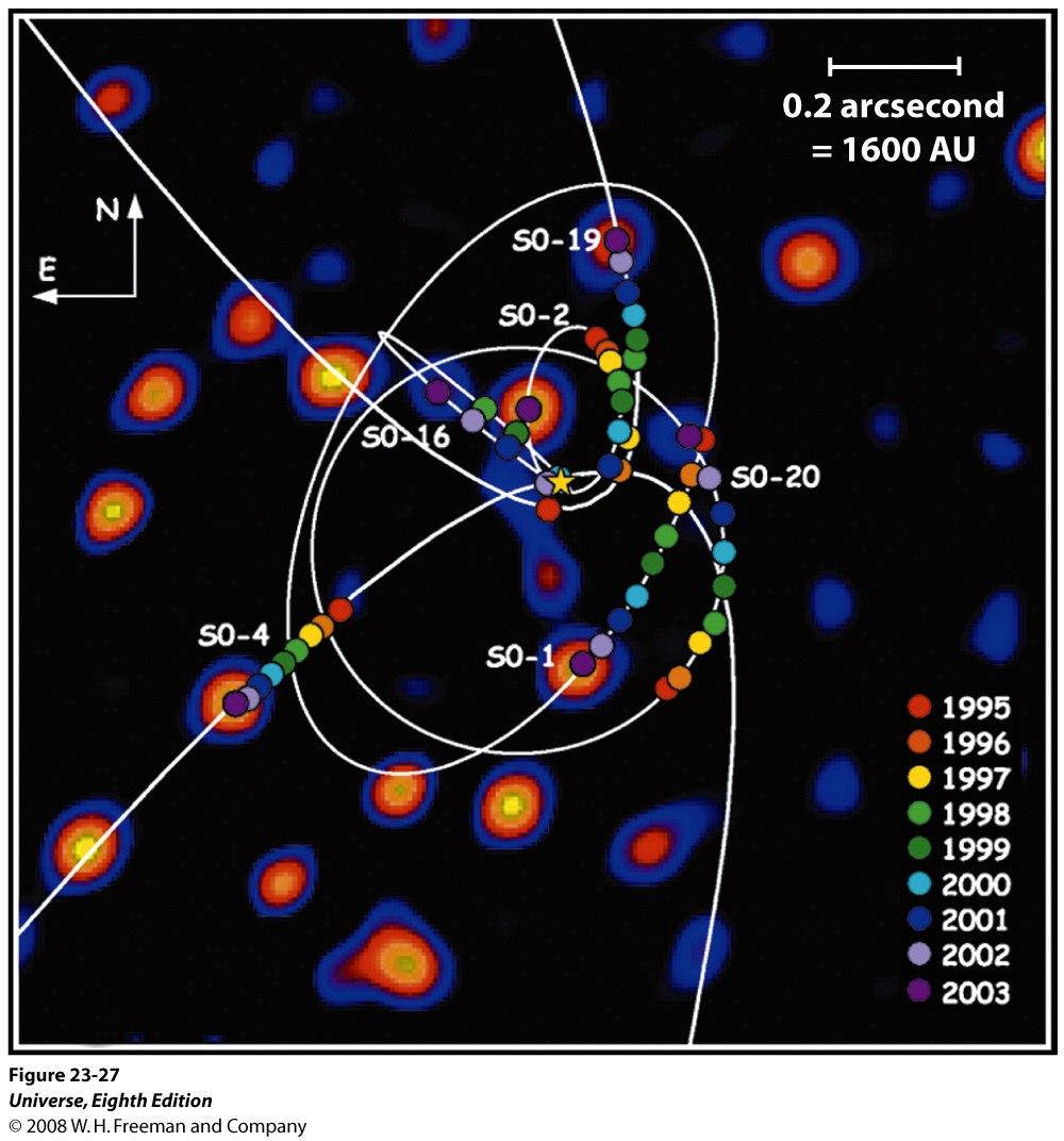 Estrelas orbitando o centro da nossa Galáxia As órbitas foram medidas sobre um