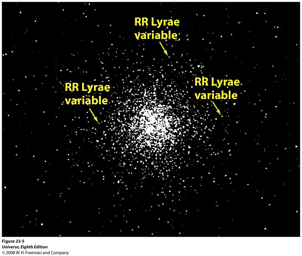 RR Lyrae em um Aglomerado Globular Na figura são indicadas três variáveis RR Lyrae no aglomerado globular M55.