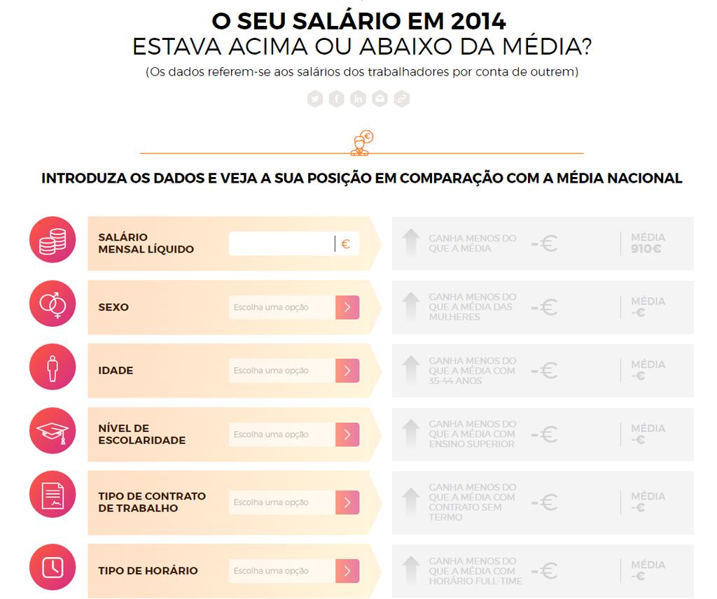 Os últimos anos mudaram o mercado de trabalho em Portugal e essas alterações sentem-se no emprego, no desemprego e nos salários.