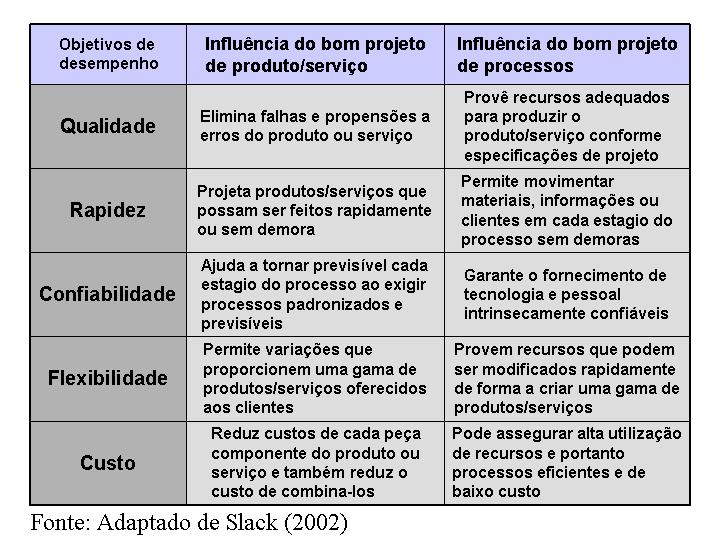 Pesquisa básica Pesquisa aplicada Concorrentes (Engenharia Reversa) Pesquisa e Novo produto Melhoria interna Mudança organizacional Mudança locacional Gestão estratégica da empresa Prazos e recursos