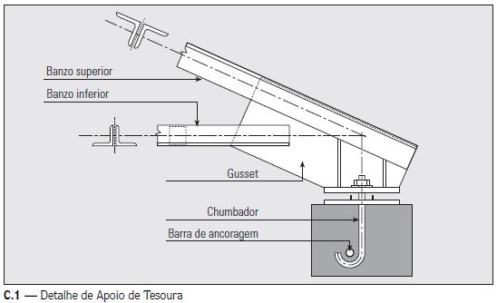 Desenhos de