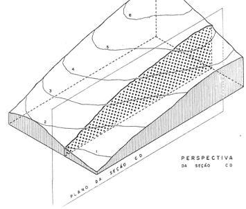 - Perfis transversais ou longitudinais São cortes (projeções verticais) no terreno que permitem a visualização das cotas, facilitando o