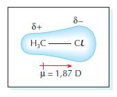 Devemos lembrar também que os alcanos, quando se solidificam, formam uma massa branca, que é a conhecida parafina trata-se de um sólido do tipo amorfo, isto é, não-cristalino.