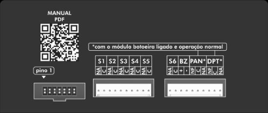 NOTA: Para utilizar as teclas numéricas do teclado calculadora com o Guarita IP, habilite a função Num Lock no teclado. Figura 4.
