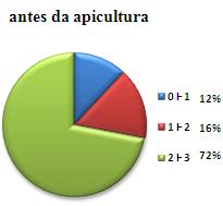 pela comunidade.