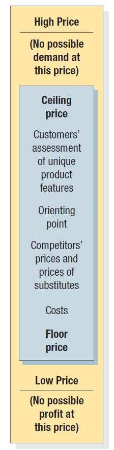4) Análise dos concorrentes (custos, preços e ofertas) 5) Determinar método de precificação Preço de Markup: