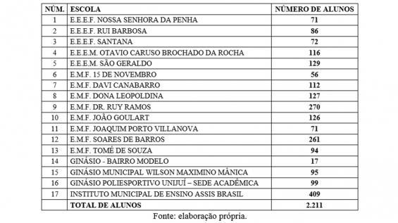 Tabela 1 Núcleos do Ijuí Pró-Vôlei com respectivos números de participantes em 2015 REFERÊNCIAS CELLARD, André. A análise documental. In: POUPART, Jean et al. (org).