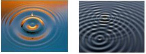 Figura 1: Propagação de ondas na superfície d agua Fonte: Trombini (2015). As ondas podem ser classificadas quanto a sua natureza e sentido de propagação.