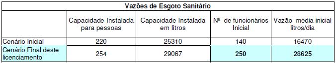 Pág. 4 de 11 6. Impactos Ambientais e Medidas Mitigadoras 6.