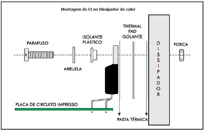 Montagem no dissipador de Calor O Circuito Integrado do circuito deve ser fixado em contato com um bom dissipador de calor (não fornecido).