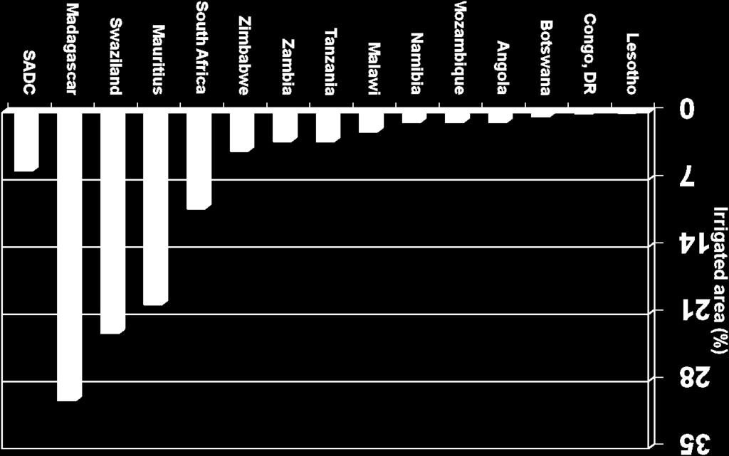 área total apta) até 2015 Meta