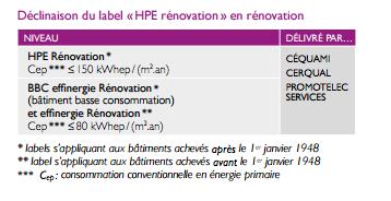Edifícios existentes do sector residencial: - HPE Rénovation 2009 Haute Performance E nerge tique Re novation correspondente a um consumo anual de energia prima ria de 150KWh/m 2, mas varia vel