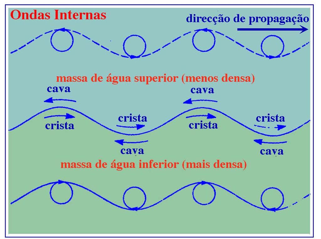 Movimentos