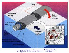 duck Dam-Atoll, da Lockeed