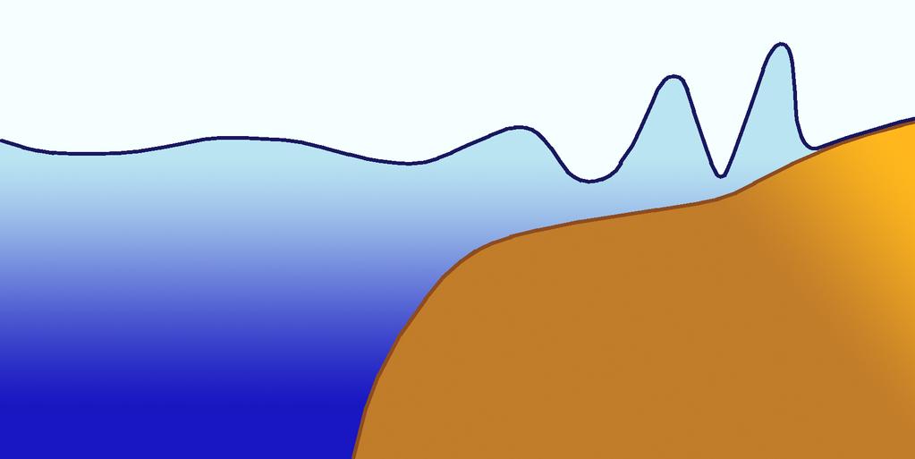 Tsunamis 213km 23km 11km 50m 50m 4000m d L c (m) (km)