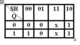 R Latch R TABELA DE EXCITAÇÃO DIAGRAMA DE ETADO Entradas de excitação Estado presente R * 0 0 0