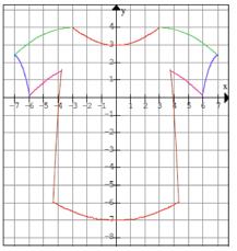 Quick Graph, Graph FX, Good Grapher REFERÊNCIAS BIBLIOGRÁFICAS Holtzapple, M. T. e Reece, W. D.