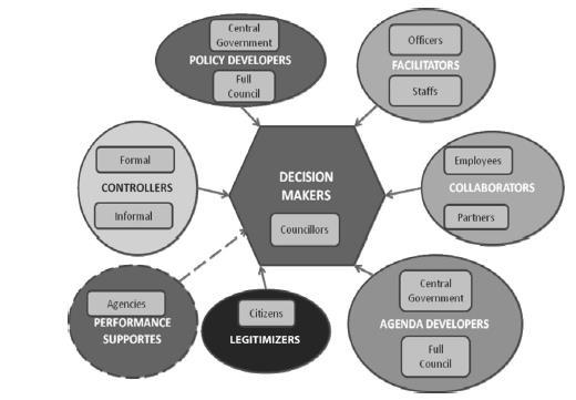 Mapa de stakeholder: