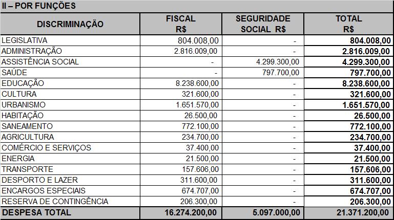 ESTADO DA BAHIA PREFEITURA MUNICIPAL DE SÍTIO DO MATO GABINETE DO PREFEITO Seção III Dos