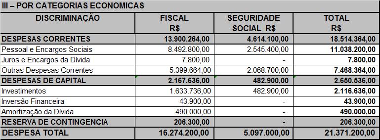 Integram esta Lei, na forma da legislação vigente, os Demonstrativos Consolidados constantes