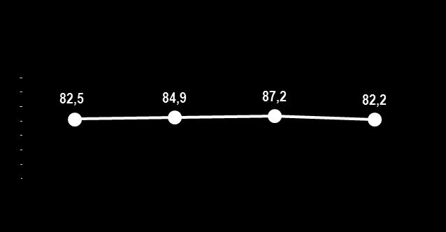 140,00 120,00 100,00 80,00 60,00 40,00 20,00,00 1400,0 1200,0 1000,0 800,0 600,0 400,0 200,0,0 Rent-a-Car Terceiro maior player (2015) no fragmentado segmento do RaC.