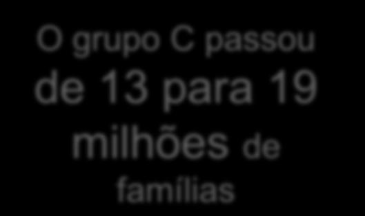 2008) * Deflacionado pelo IPCA valores de jul/2008 SM de 2002 corrigido pelo IPCA (51,7%) 2002