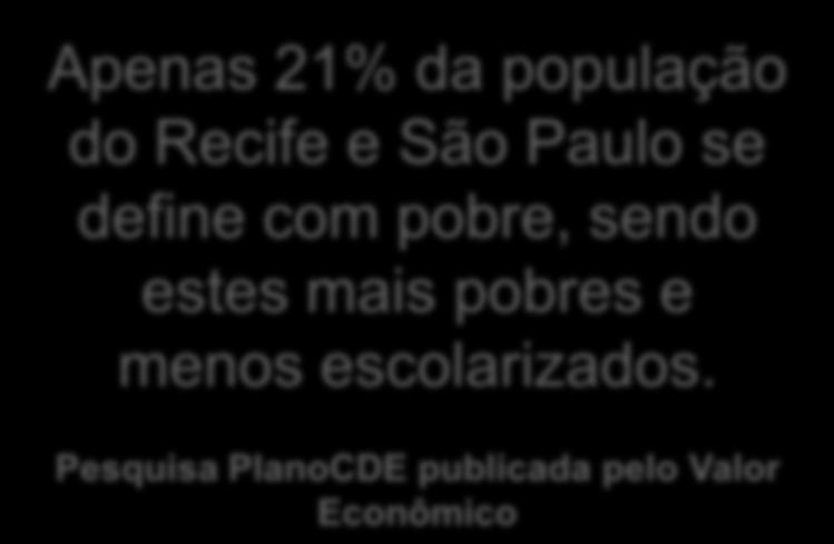 Mobilidade Social Auto definição muito diferente dos parâmetros utilizados pelas empresas ou por outras classes sociais Nenhuma classe social se identifica como pobre Para as classes DE, pobreza não