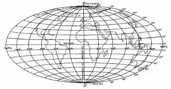 Sistema de Coordenadas Geográficas (Rede Geográfica) Sistema de Coordenadas Geográficas Tendo-se os valores da latitude e da longitude de um local desejado,