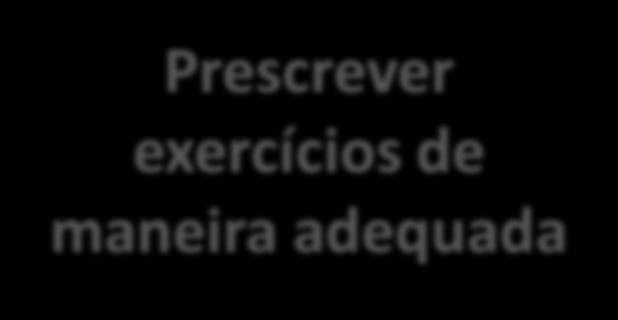 LIGAMENTIZAÇÃO POR QUE É PRECISO ENTENDER TODO PROCESSO DE LIGAMENTIZAÇÃO????? Prescrever exercícios de maneira adequada RAFAEL F.