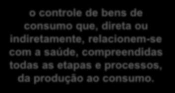 A Vigilância Sanitária abrange o controle de bens de consumo que,