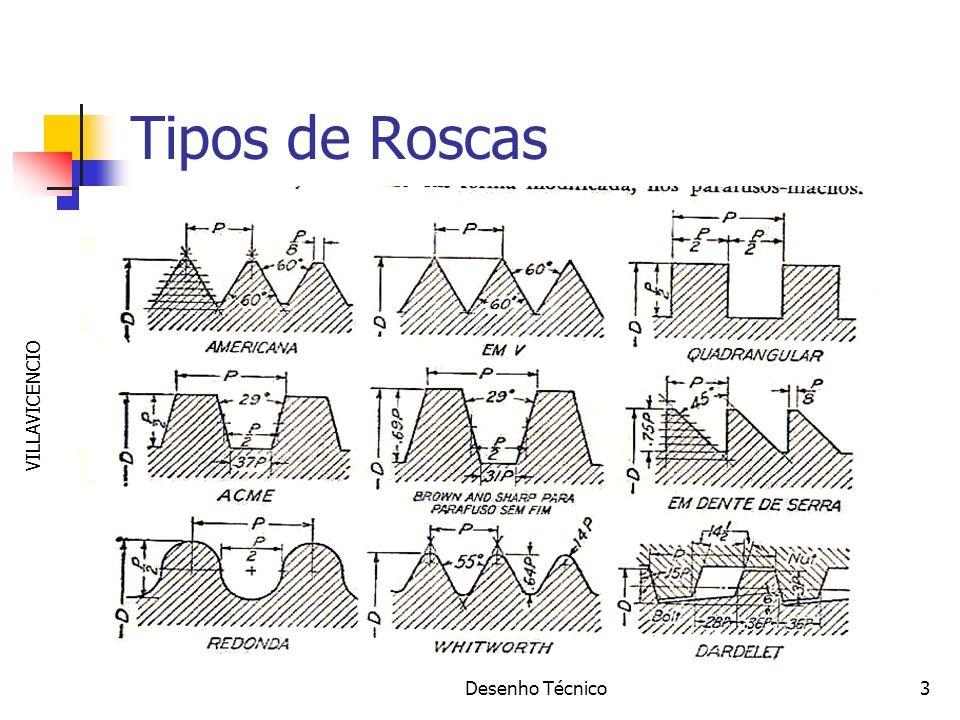 Parafusos