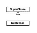 Herança Uma classe pode ser definida a partir de outra já existente Abstrai classes genéricas (superclasse), a partir de classes com propriedades (atributos e