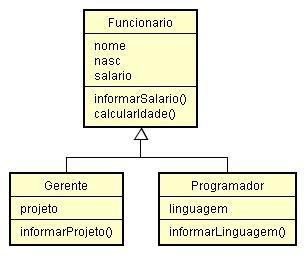 Herança Exemplo: Superclasse (características