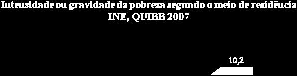 linha da pobreza.