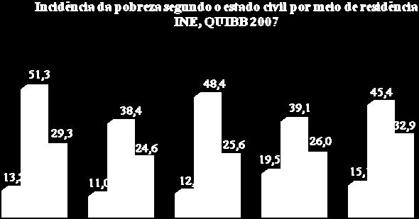 limiar da pobreza, somente