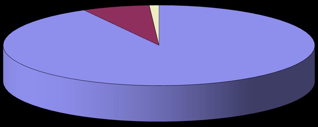 Composição do Universo em número de